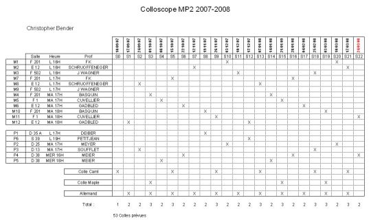 Colloscope MP2 2007-2008